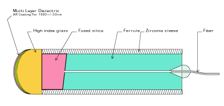 AR Coated Lensed Fibers