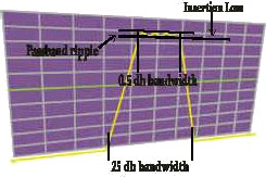 DWDM THIN-FILMS FILTERS