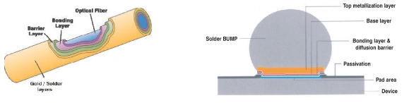 Solutions For Photonics Packaging